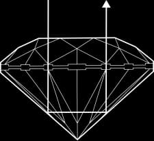 Visual representation of SUPER IDEAL CUT GRADE